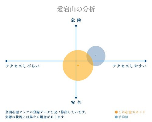 愛宕山の分析画像