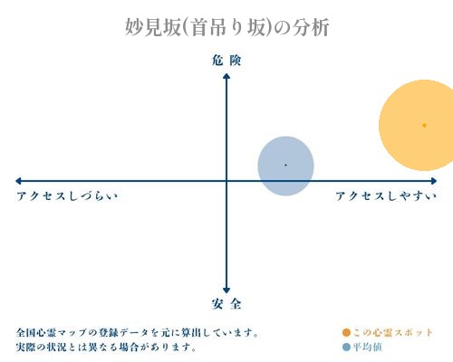 妙見坂(首吊り坂)の分析画像