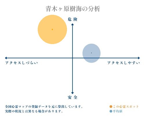 青木ヶ原樹海の分析画像