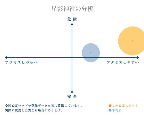 星影神社の分析画像