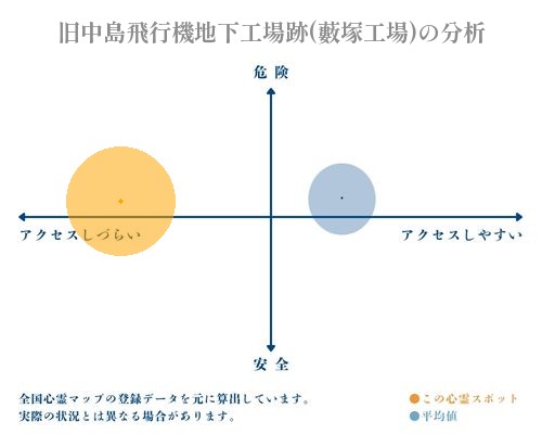 旧中島飛行機地下工場跡(藪塚工場)の分析画像