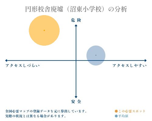 円形校舎廃墟（沼東小学校）の分析画像