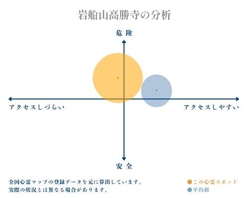 岩船山高勝寺の分析画像