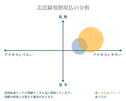 志比線刻磨崖仏の分析画像