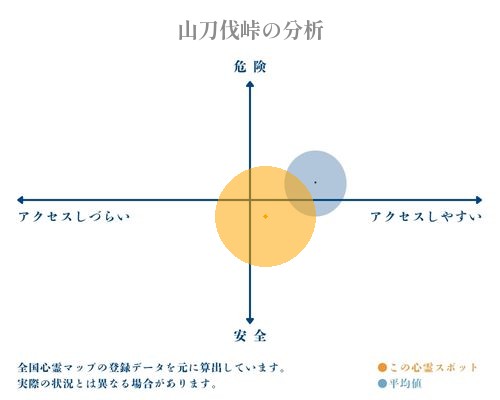 山刀伐峠の分析画像