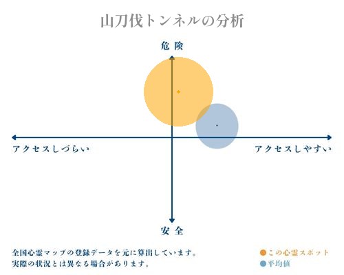 山刀伐トンネルの分析画像