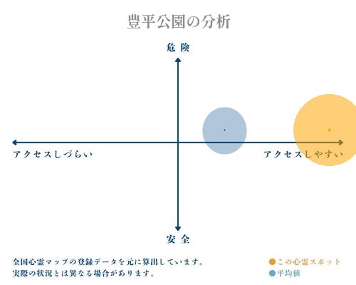 豊平公園の分析画像