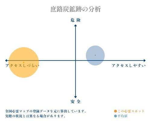 庶路炭鉱跡の分析画像