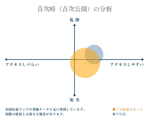 吉次峠（吉次公園）の分析画像