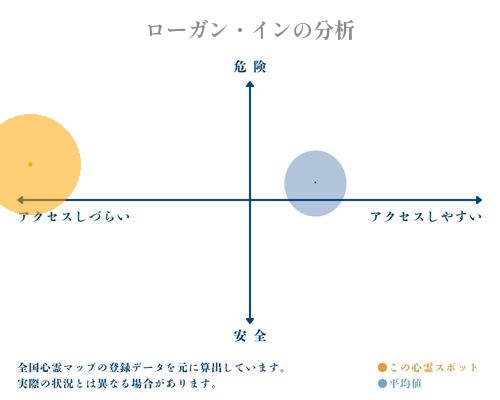 ローガン・インの分析画像