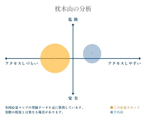 枕木山の分析画像