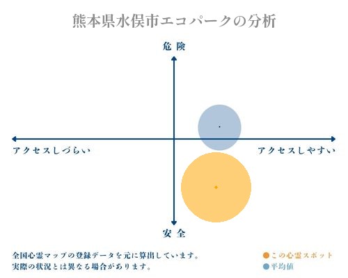 熊本県水俣市エコパークの分析画像