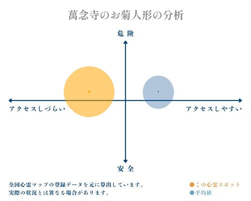 萬念寺のお菊人形の分析画像