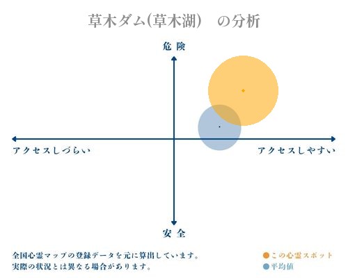 草木ダム(草木湖)　の分析画像