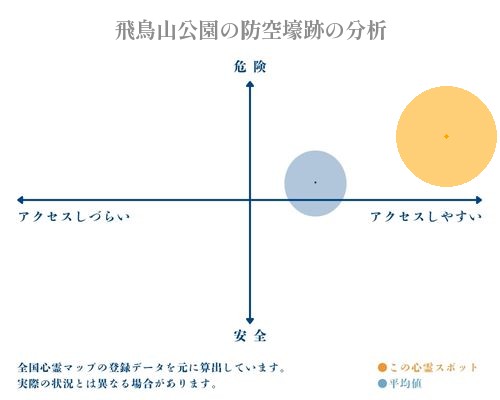 飛鳥山公園の防空壕跡の分析画像