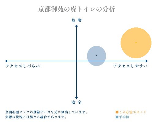 京都御苑の廃トイレの分析画像