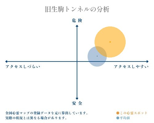 旧生駒トンネルの分析画像