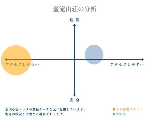 壺滝山荘の分析画像