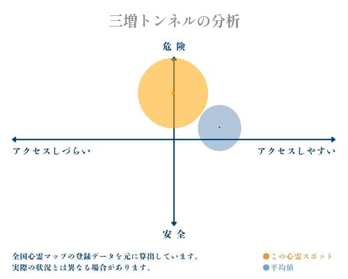 三増トンネルの分析画像