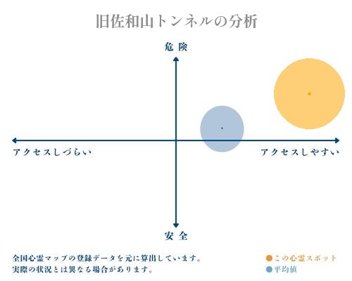 旧佐和山トンネルの分析画像