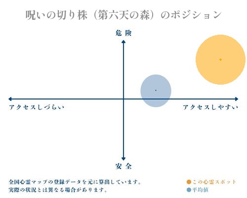 呪いの切り株（第六天の森）の分析画像