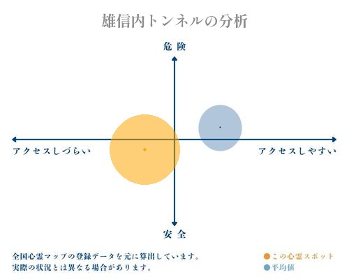 雄信内トンネルの分析画像