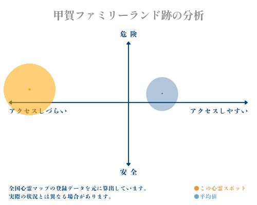 甲賀ファミリーランド跡の分析画像