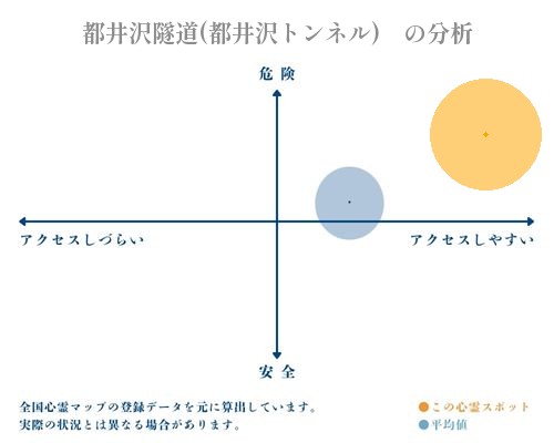 都井沢隧道(都井沢トンネル)　の分析画像