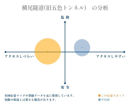 横尾隧道(旧五色トンネル)　の分析画像