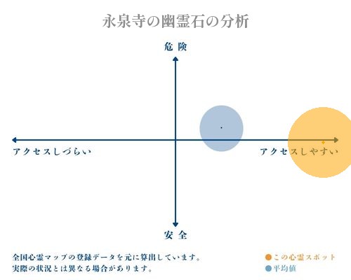 永泉寺の幽霊石の分析画像