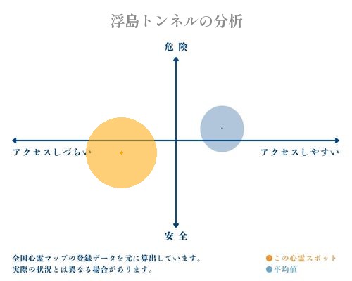 浮島トンネルの分析画像