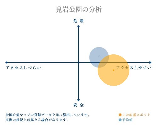 鬼岩公園の分析画像