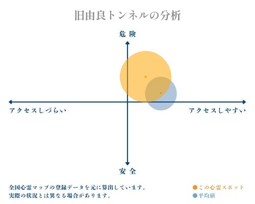 旧由良トンネルの分析画像