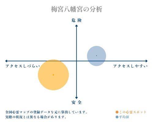 梅宮八幡宮の分析画像