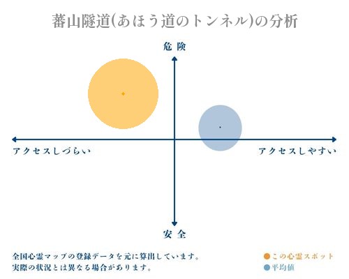 蕃山隧道(あほう道のトンネル)の分析画像