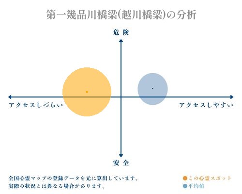 第一幾品川橋梁(越川橋梁)の分析画像