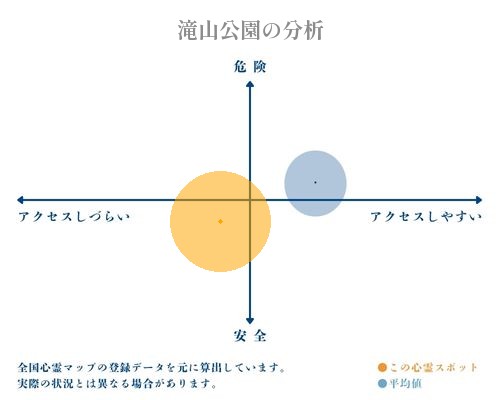 滝山公園の分析画像