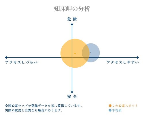 知床岬の分析画像