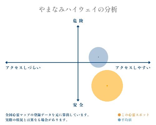 やまなみハイウェイの分析画像