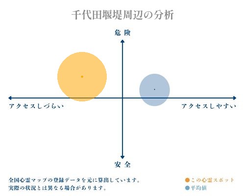 千代田堰堤周辺の分析画像