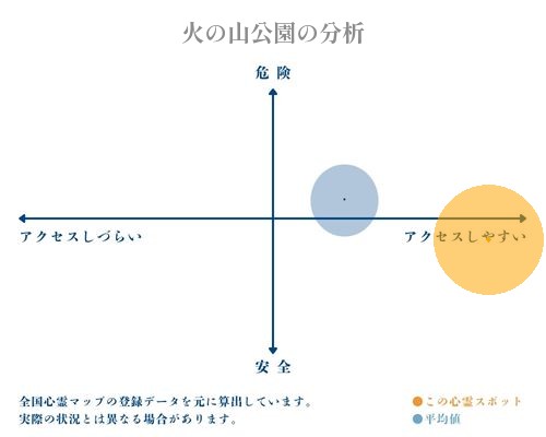 火の山公園の分析画像