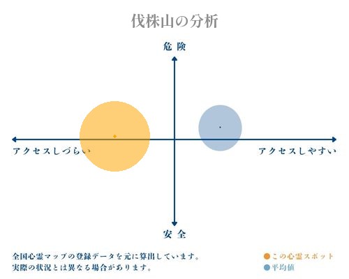 伐株山の分析画像