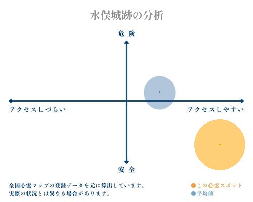 水俣城跡の分析画像