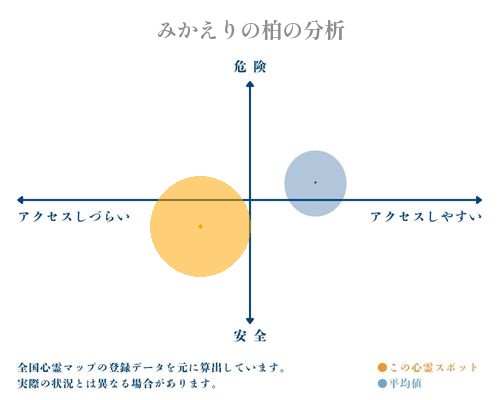 みかえりの柏の分析画像