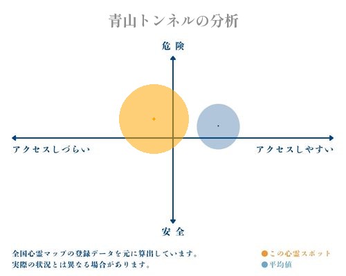 青山トンネルの分析画像