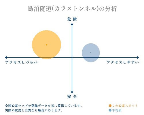 烏泊隧道(カラストンネル)の分析画像