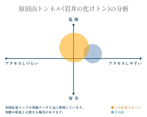 原田山トンネル(岩井の化けトン)の分析画像