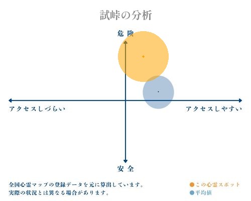 試峠の分析画像