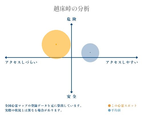 越床峠の分析画像