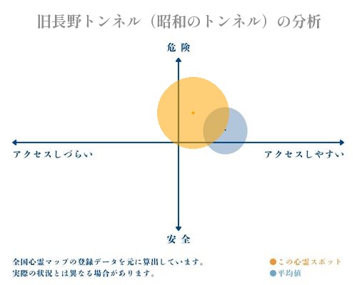 旧長野トンネル（昭和のトンネル）の分析画像